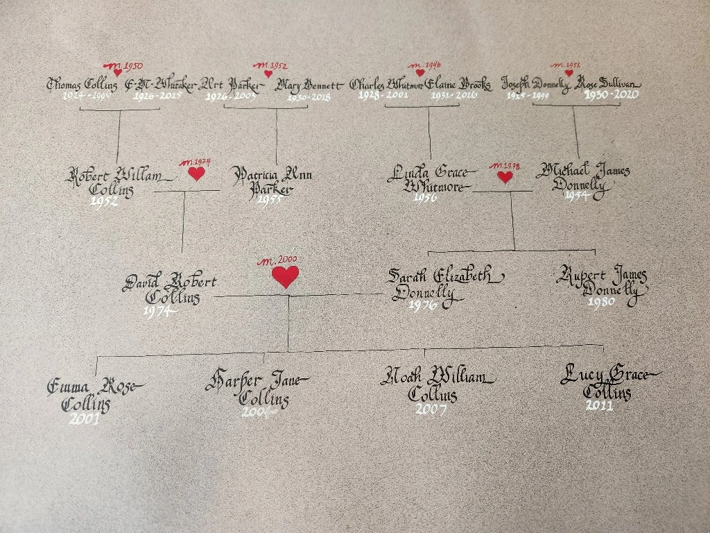 Hand-lettered multigenerational family tree with red heart details